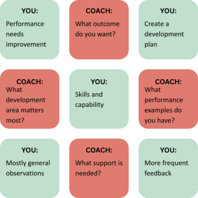 How job chat coach works v2 Example conversation fir How job chat coach works v2